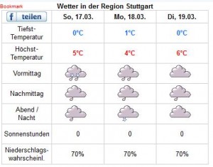 Wetter1